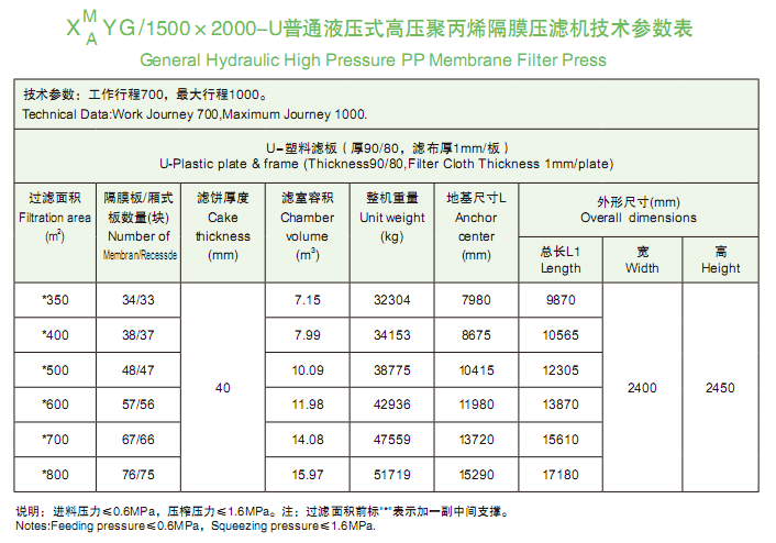 1500-2000型技术参数表.png