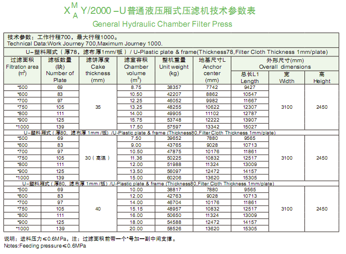 2000型技术参数表.png