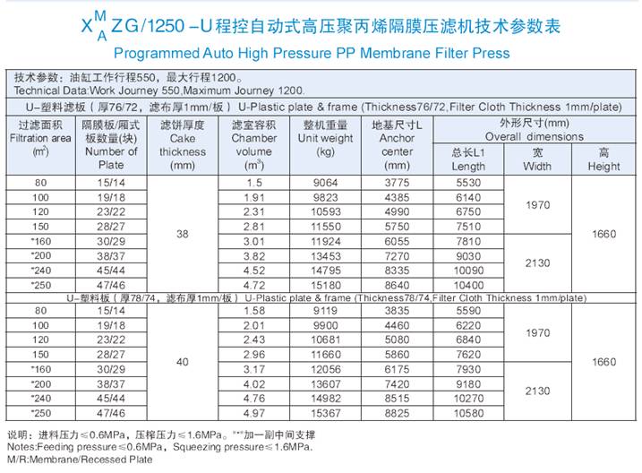 1250机型技术参数表.jpg